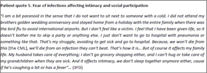  Fear of infections affecting intimacy and social participation